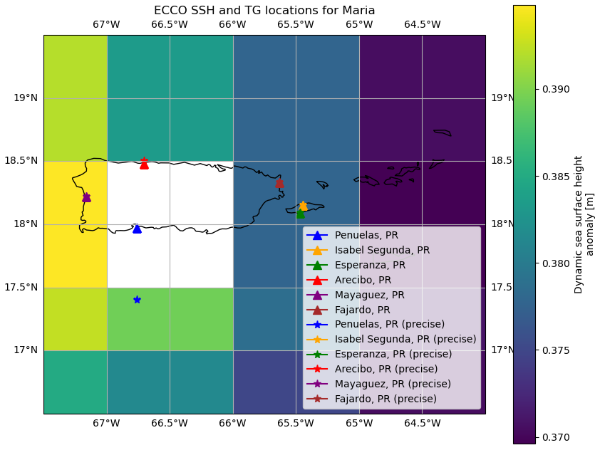 Hurricane Maria tide gauge locations